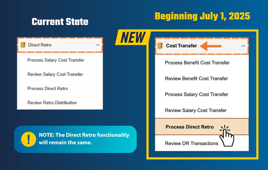 navigation update for direct retro tool. the image on the left shows the top folder Direct Retro. in July 1, the navigation will update and the top folder will now be called Cost Transfer. A page called Process direct retro will live within the Cost Transfer folder.